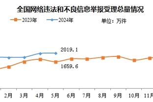 ?莫兰特谈贝恩：估计你今天给他放停车场 他也能投进